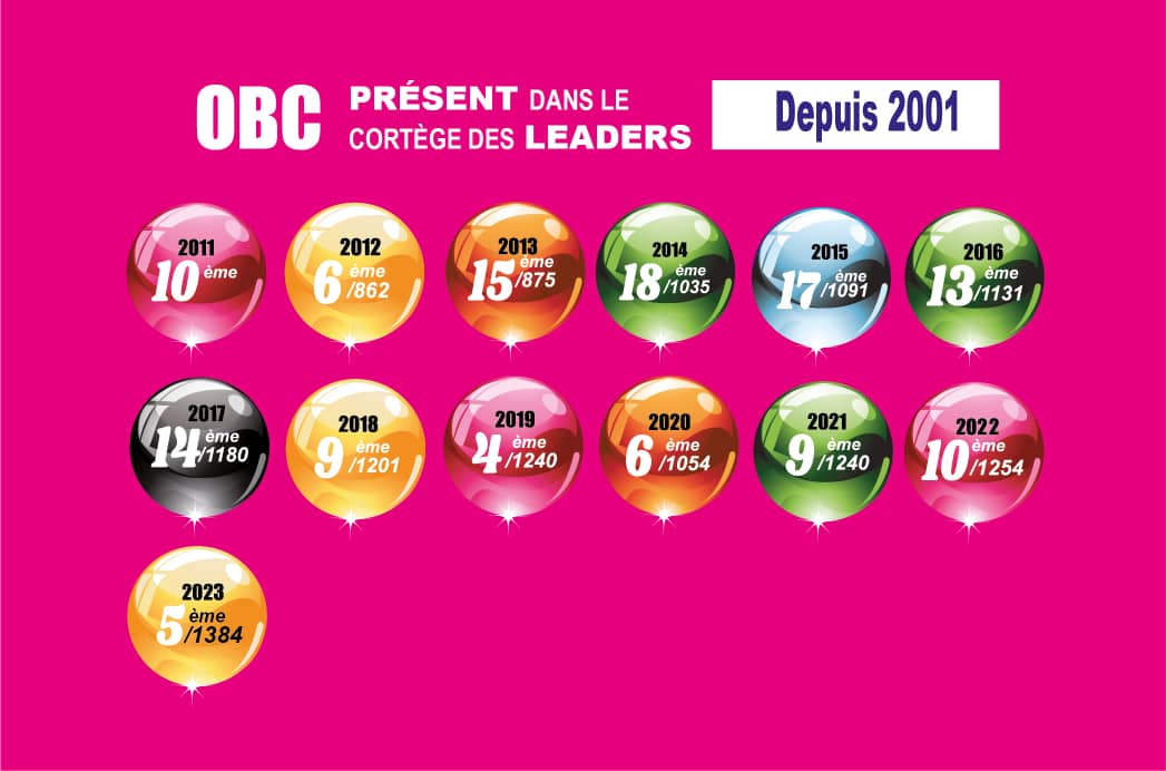 Résultats Section 2